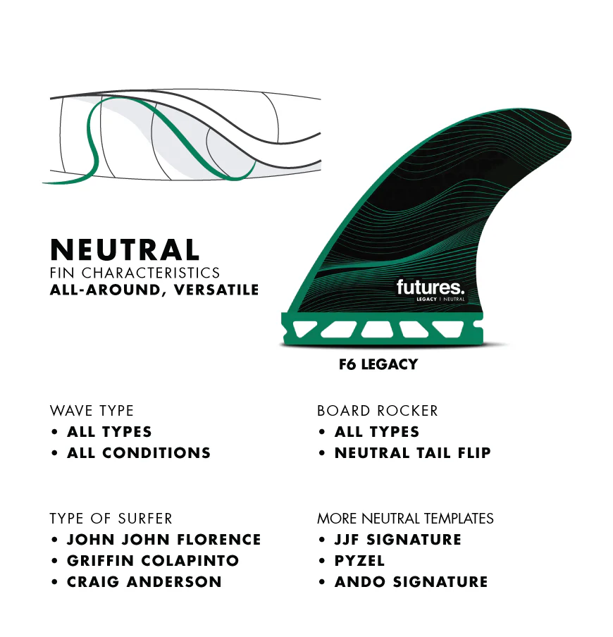 Neutral fin template shape