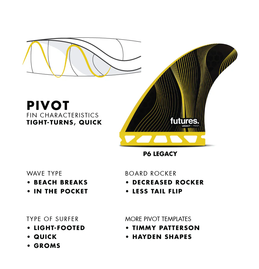 Pivot fin template shape