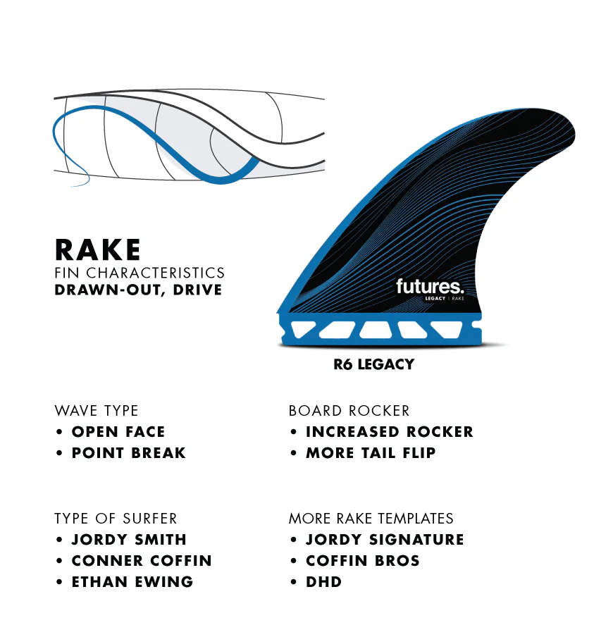 Rake fin template shape